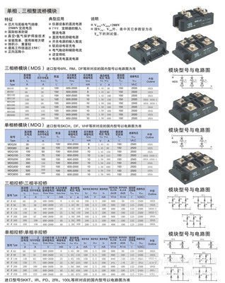單、三相整流橋模塊MDS系列產品全解析 價格、廠家與選型指南